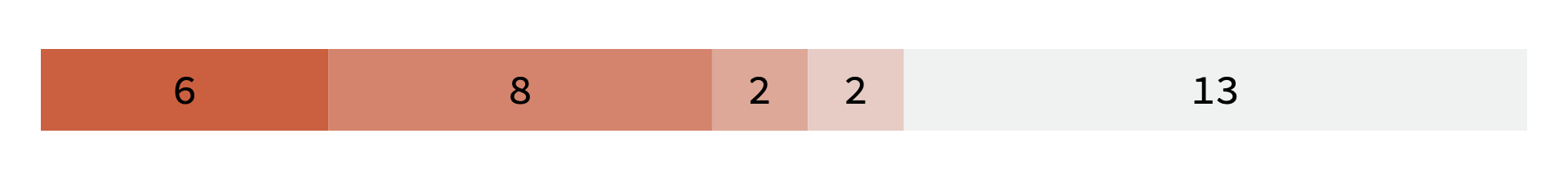 Static singleton